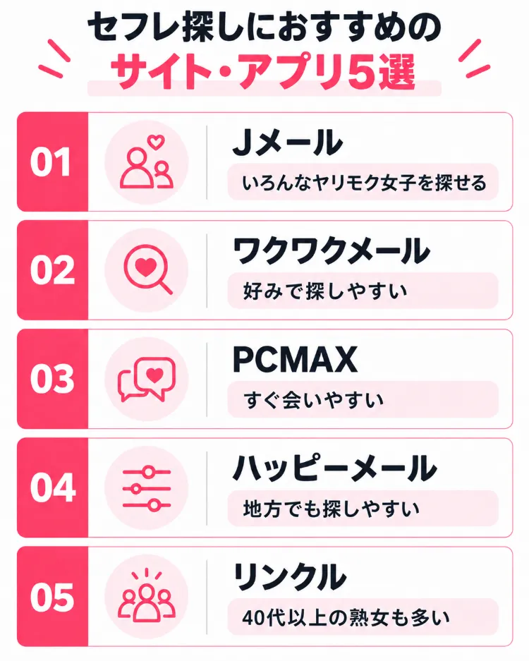 セフレ探しにおすすめのサイトやアプリ