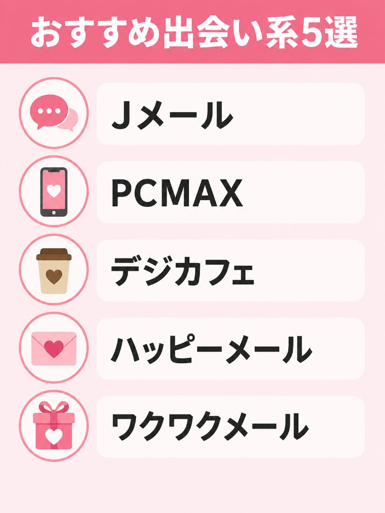 セックスできるアプリおすすめ5選（Jメール・PCMAX・デジカフェ・ハッピーメール・ワクワクメール）の比較図