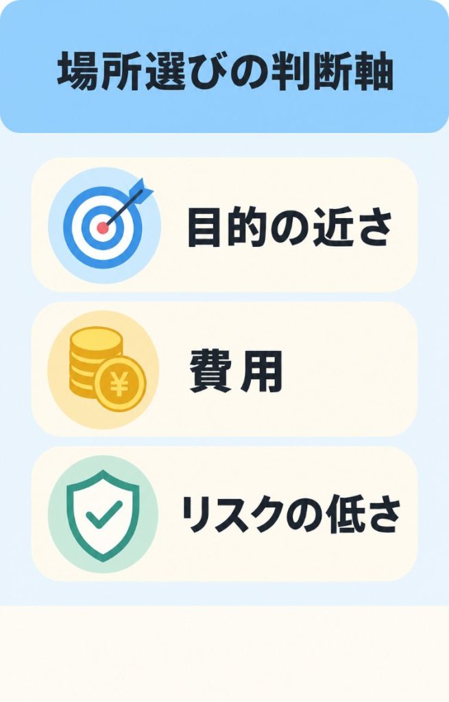 セフレを探せる場所を選ぶときの3つの判断軸を示す比較インフォグラフィック